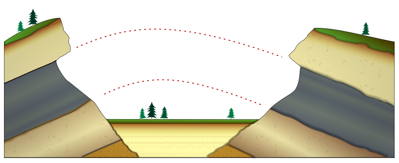 Lateral Continuity