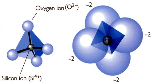 What Is A Silica Tetrahedron