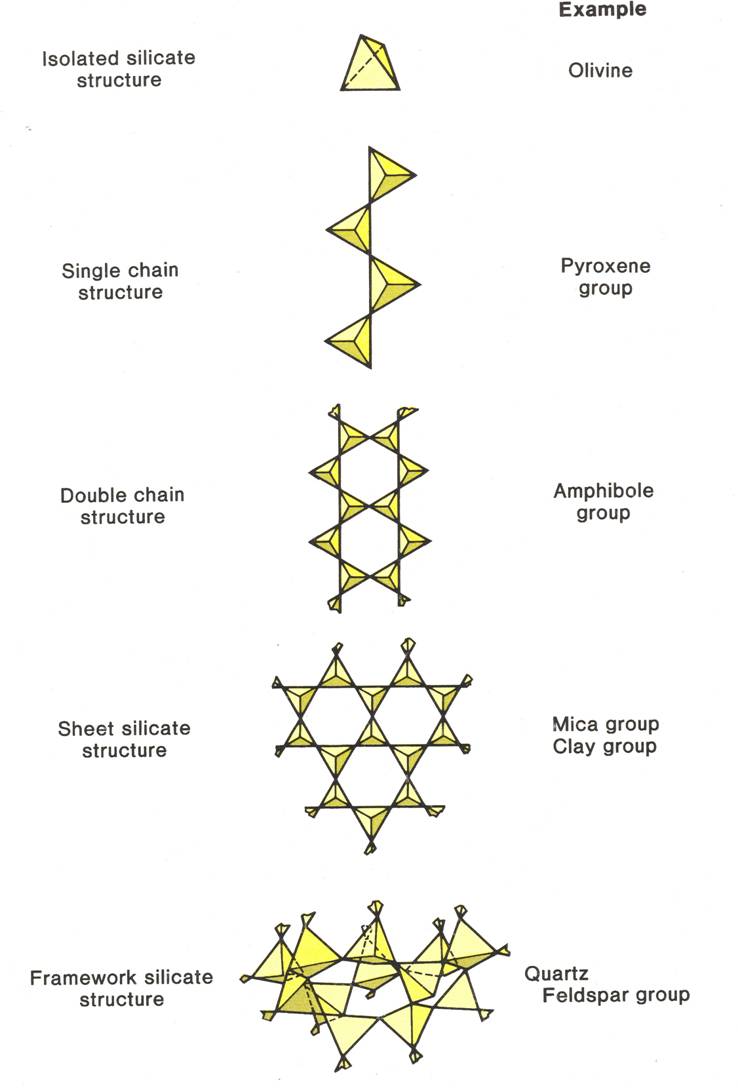 Silicate Structures